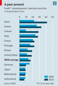 (Infographic: http://www.economist.com/node/21528614)