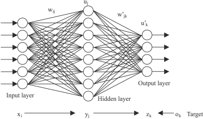 Figure 1: An example of an artificial neural network. (source: extremetech.com)